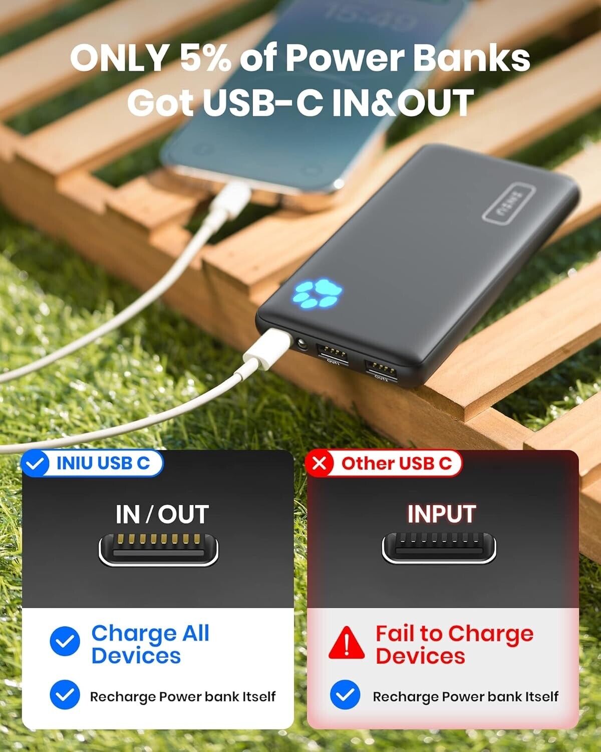 INIU Portable Charger, Slimmest & Lightest USB C 10000mAh Power Bank...