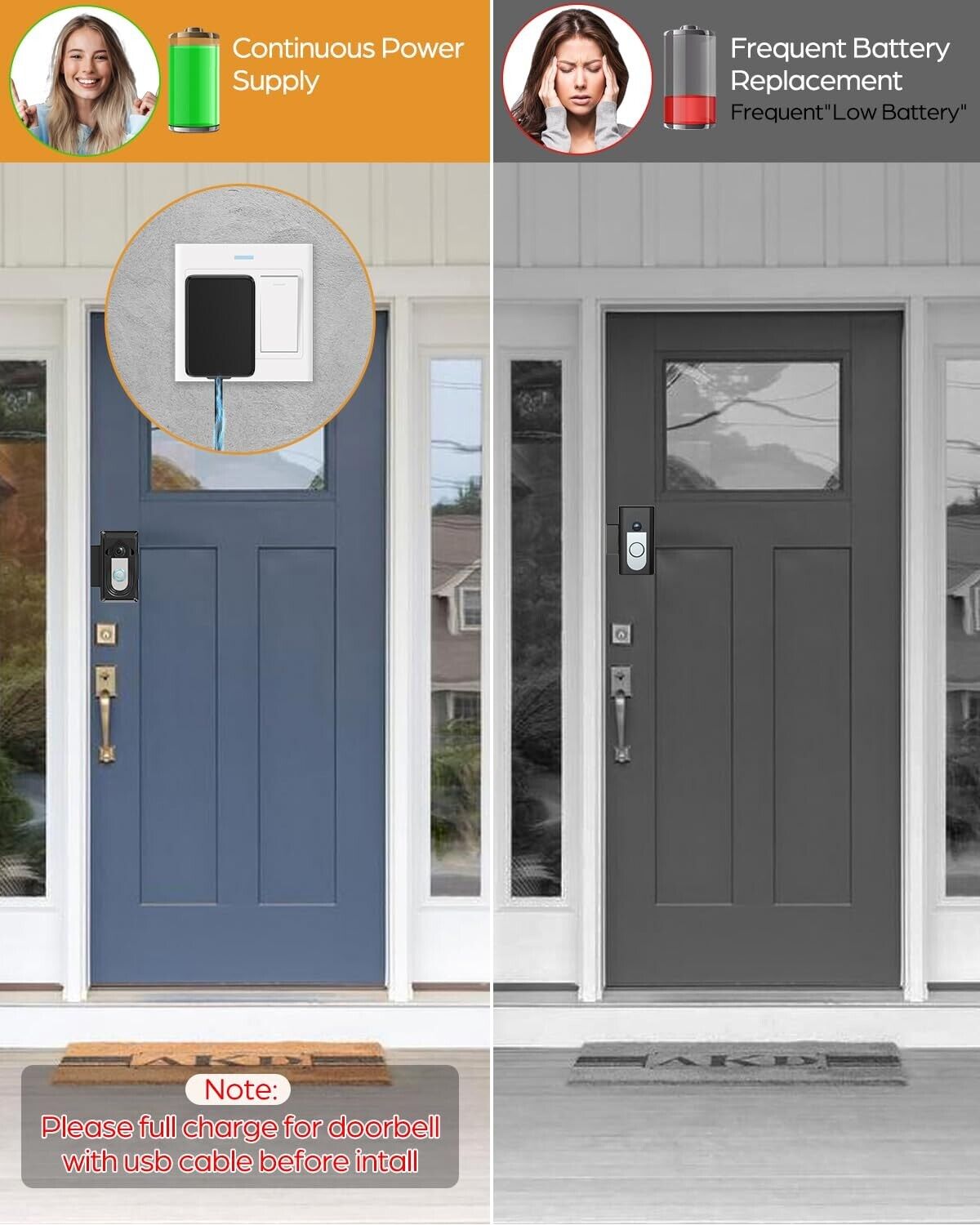 Video Doorbell Mount Compatible with Ring/Blink Wireless Video Doorbell, No-Dril