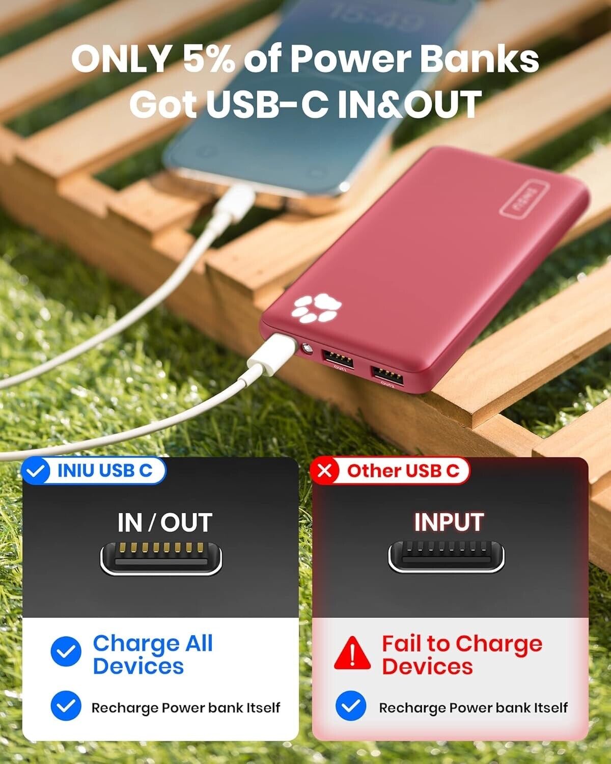 INIU Portable Charger, Slimmest & Lightest USB C 10000mAh Power Bank...