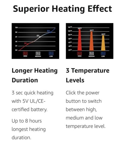 Size XXL-Heated Vest for Men with Battery Pack Included, Lightweight