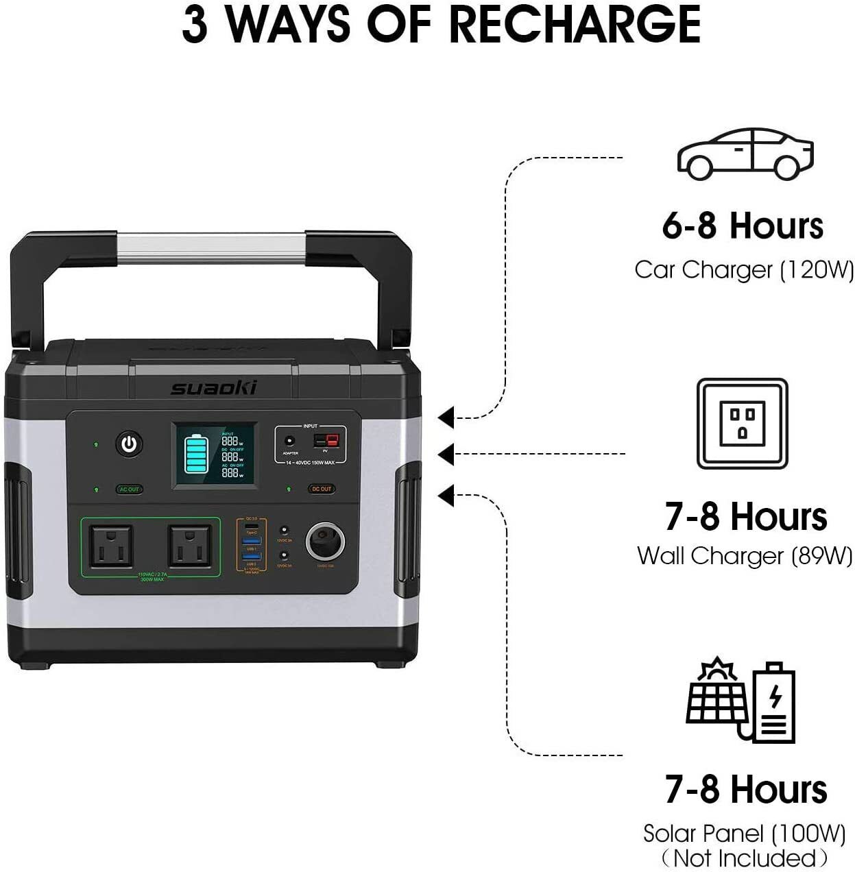 SUAOKI Solar Generators, G500 Portable Power Station 500Wh Camping Generator Lit